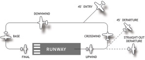 Airport_traffic_pattern