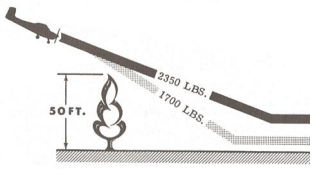 C175-obstacle-landing