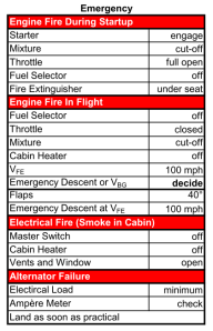 Emergency Checklist C175
