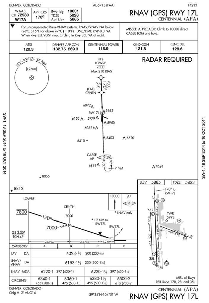 RNAV (GPS) RWY 17L at KAPA