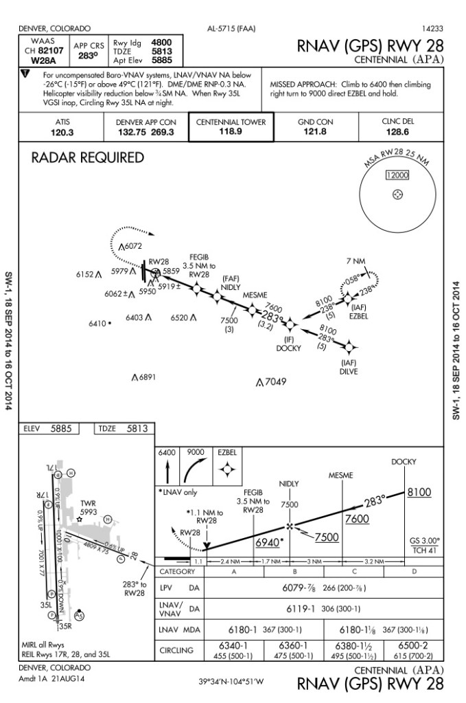 RNAV (GPS) RWY 28 at KAPA