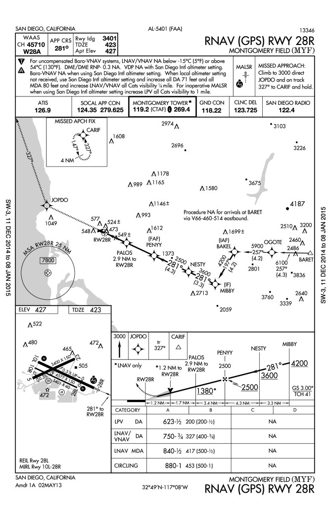 RNAV (GPS) runway 28 right into Montgomery Field.
