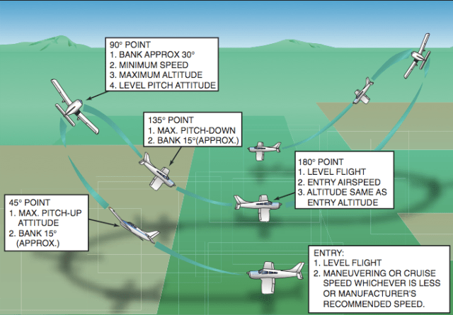 2.5h CPL – Maneuvers – myclimbrate