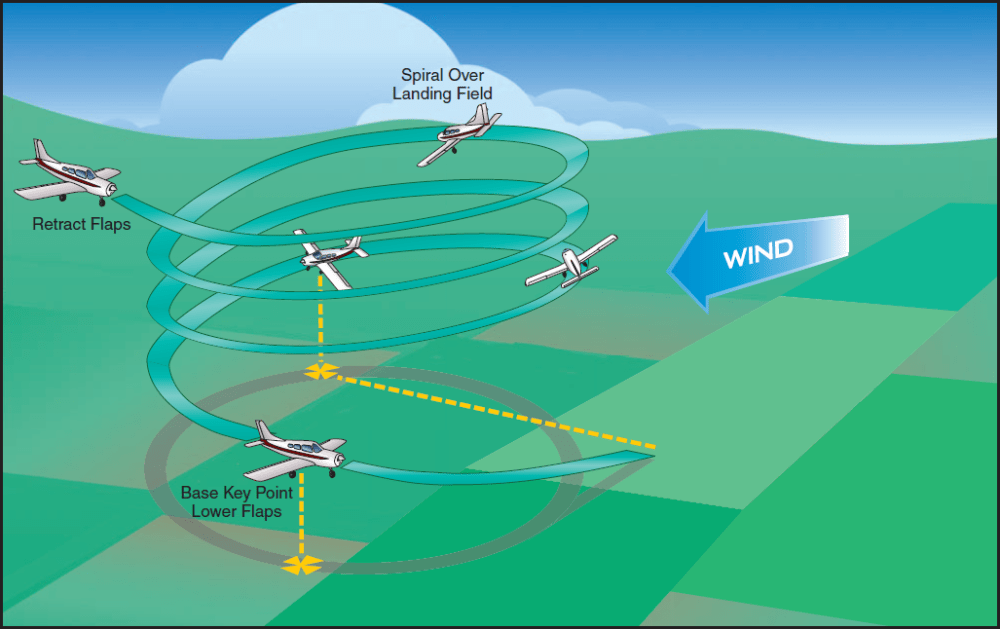 Steep spirals are a tool in the bag for a forced landing.